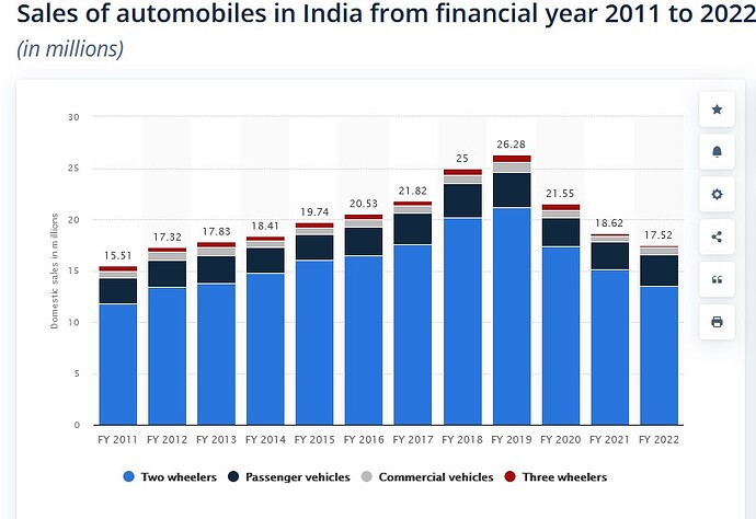 Sales-of-automobile