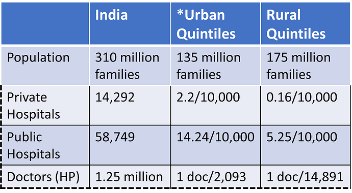 Healthcare-distribution