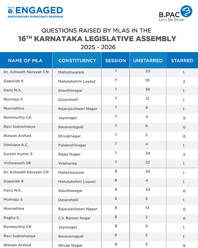 MLA Questions 1