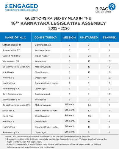 MLA Questions 2